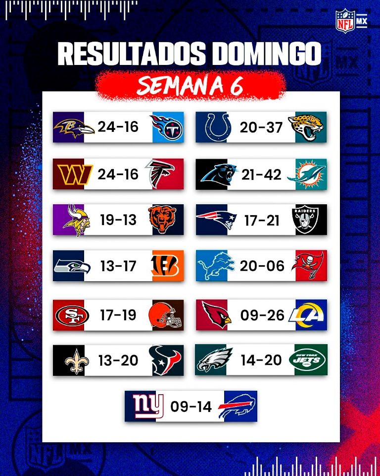 Cowboys vs Chargers: Horario y cómo ver por TV el juego de la Semana 6 de  la NFL