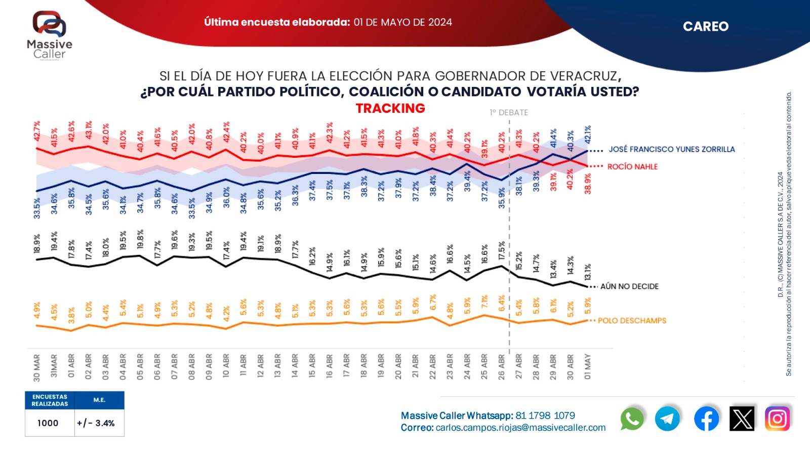 yunes2